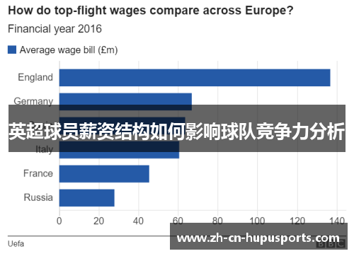英超球员薪资结构如何影响球队竞争力分析