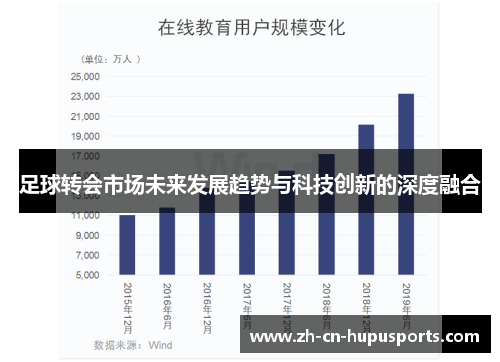 足球转会市场未来发展趋势与科技创新的深度融合
