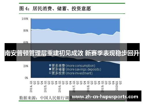 南安普顿管理层重建初见成效 新赛季表现稳步回升