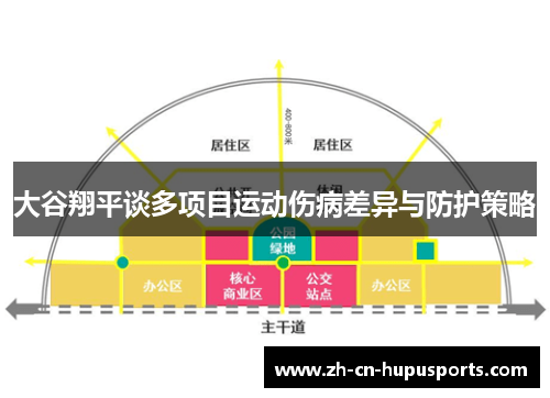 大谷翔平谈多项目运动伤病差异与防护策略