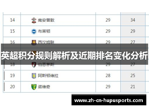 英超积分规则解析及近期排名变化分析
